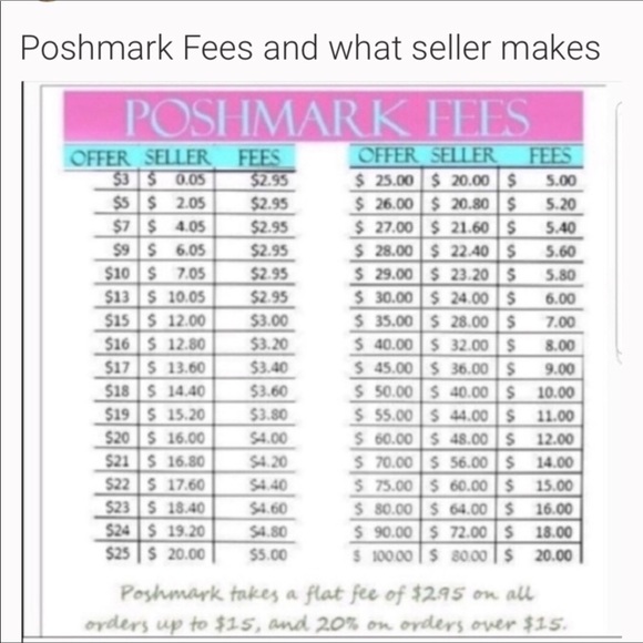 Aerosols Women’s Sandales Coral Size 9.5 EUC - Picture 7 of 9